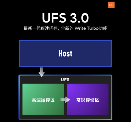 买小米10还是小米10 Pro？