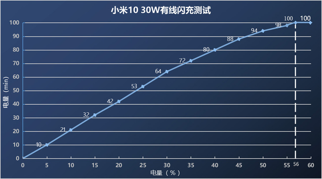 买小米10还是小米10 Pro？