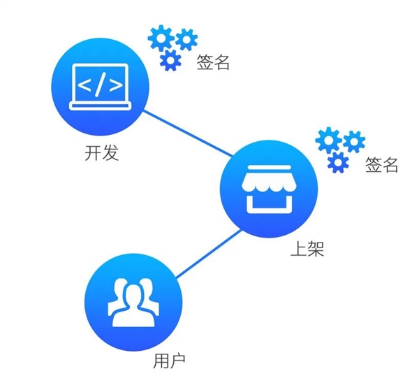 统信UOS系统安全详解：从软到硬 滴水不