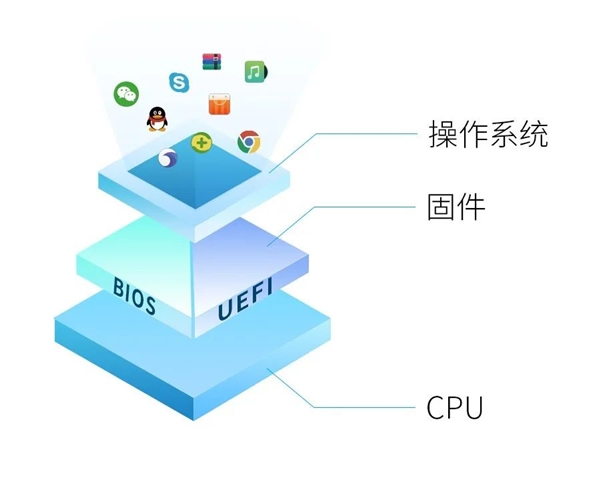 统信UOS系统安全详解：从软到硬 滴水不