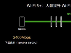 华为发布自研Wi-Fi 6 技术