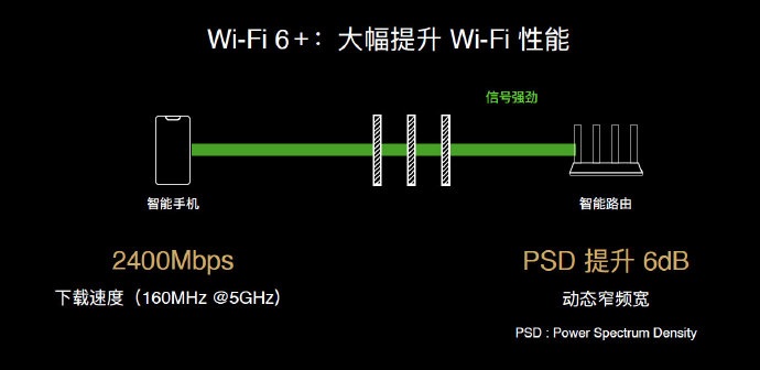 华为发布自研Wi-Fi 6 技术