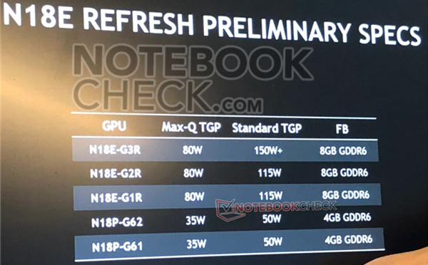 传NVIDIA将推出移动版Super显卡