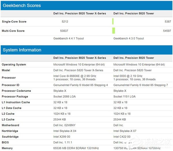 i9-10980XE？Intel新X系列CPU首曝光