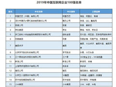 阿里第一！2019中国互联网企业100强榜单出炉