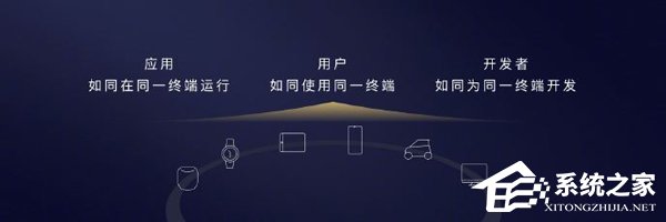 3分钟了解华为EMUI 10系统