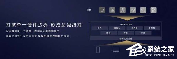 3分钟了解华为EMUI 10系统