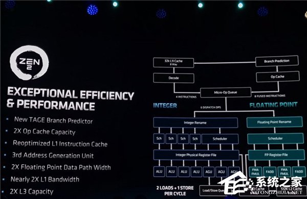 频率最高3.4GHz！AMD发布EPYC 7002系列处理器