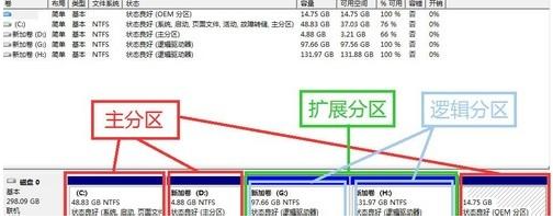 Win7旗舰版磁盘未分配空间无法新建分区