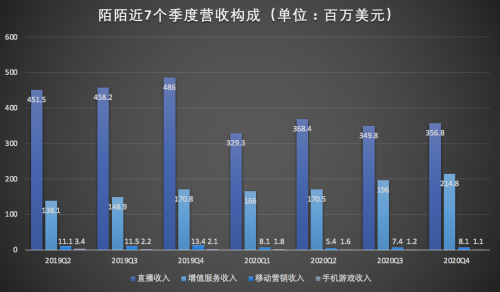 陌陌还是那个社交印钞机