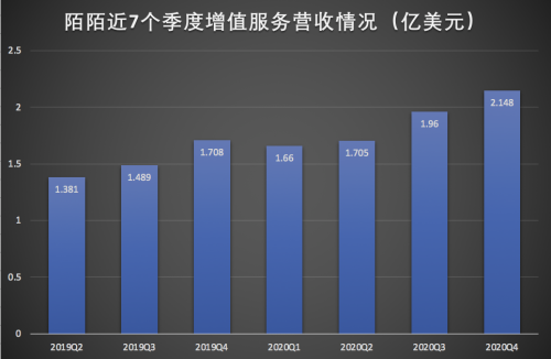 陌陌还是那个社交印钞机