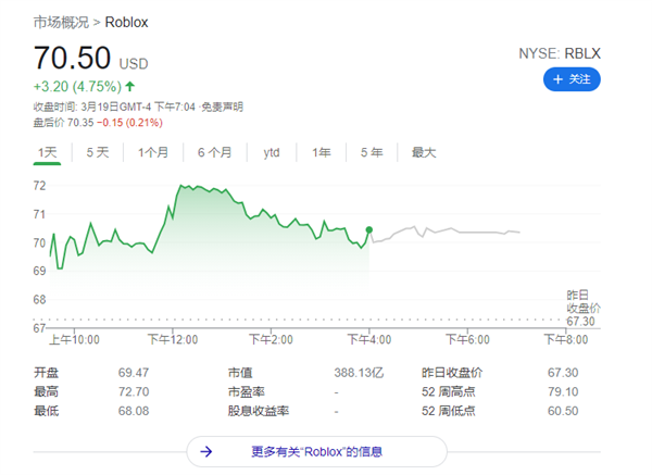 这个外国孩子的“4399”连续亏损了14年 居然还能上市？