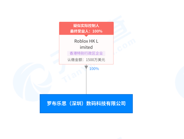 这个外国孩子的“4399”连续亏损了14年 居然还能上市？