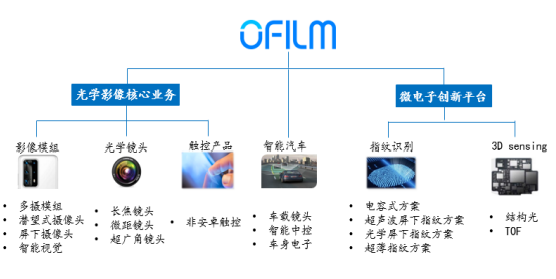 苹果抛弃你 眼睛都不会眨一下