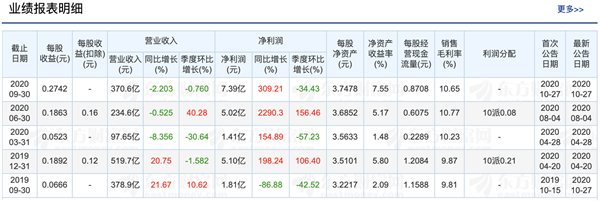 苹果抛弃你 眼睛都不会眨一下