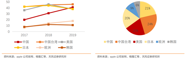 苹果抛弃你 眼睛都不会眨一下