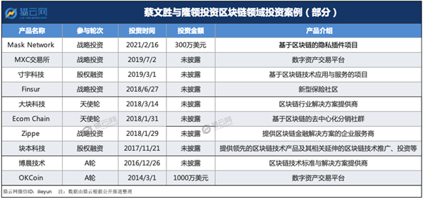 蔡文胜9000万美元豪赌炒币：美图能否满载而归