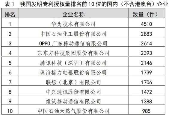 国内家电行业首家！格力电器发明专利授权量破万