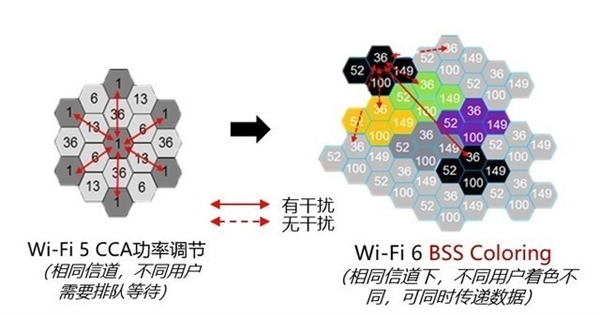 WiFi 6我需要升级吗？看这里就知道