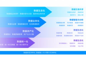 星环科技TDS 为数据全生命周期管理提供一站式数据开发与治理平台