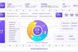 必要商城C2M模式：制造业企业数字化的重要推手