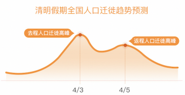 百度地图预测2021年清明踏青赏花地，还有特色语音讲解等你来听