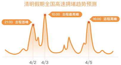 百度地图预测2021年清明踏青赏花地，还有特色语音讲解等你来听