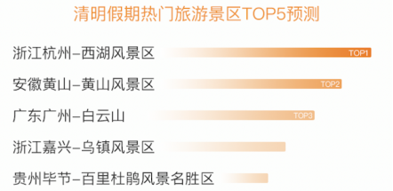 百度地图预测2021年清明踏青赏花地，还有特色语音讲解等你来听