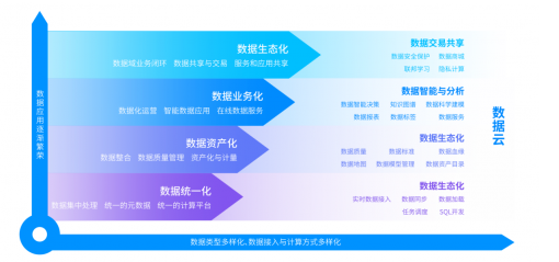 星环科技TDS 为数据全生命周期管理提供一站式数据开发与治理平台