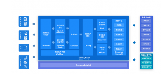 星环科技TDS 为数据全生命周期管理提供一站式数据开发与治理平台