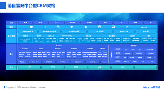 数字化转型之路 到底怎么走？