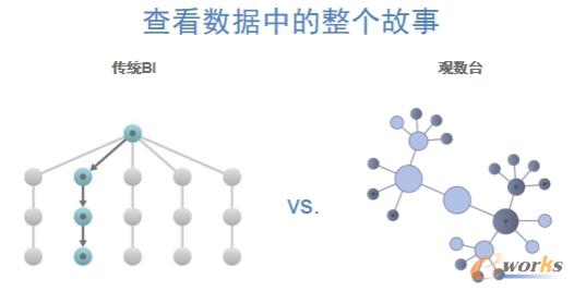 BI协助企业智能决策