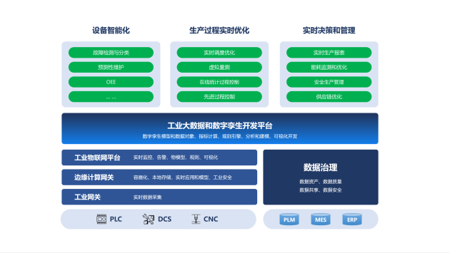 寄云科技：以平台 数据智能投身工业互联网的“大江大河”