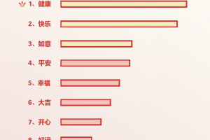 抖音发布春节数据报告：“一个人过年”被搜索8万次