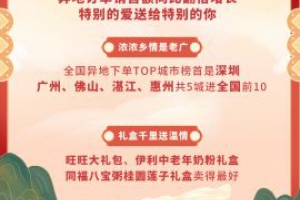 京东到家发布春节六大消费热点 异地订单销售额同比去年翻倍增长