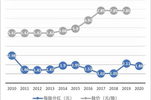 任正非发红包：华为拿出400亿，分给10万员工