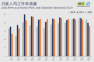 前程无忧发布《2020职场回顾