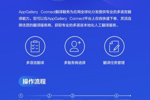 HUAWEI AppGallery Connect翻译服务升级，方便应用出海本地化