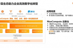 阿里云联合帆软发布企业级BI分析解决方案，解决数据应用难题