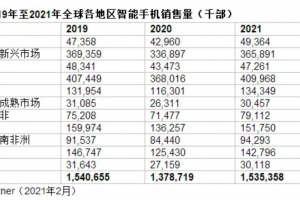 2021年全球智能手机销量将达15亿台 5G占比35%