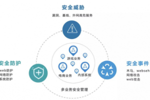 全面提升企业的主动防御能力，UCloud优刻得全新架构云安全中心正式公测