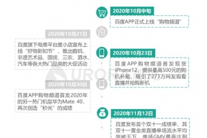 极光新资讯行业报告：从资讯到卖货，百度打通电商渠道，实现商业边界扩张