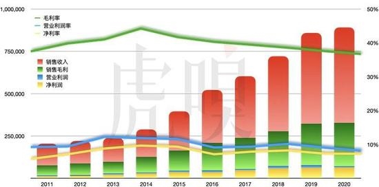 华为发财报了 然后呢？