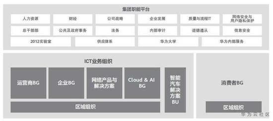 华为发财报了 然后呢？