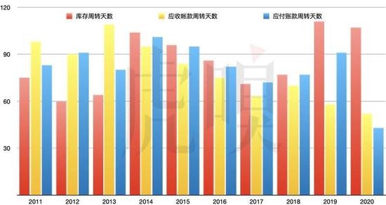 华为发财报了 然后呢？