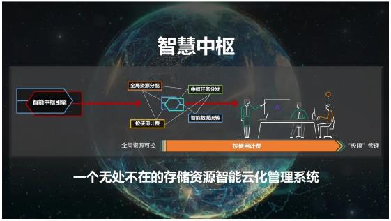 智行·见远 | 激发数据潜能 新华三用速度与智能定义存储的下一个十年