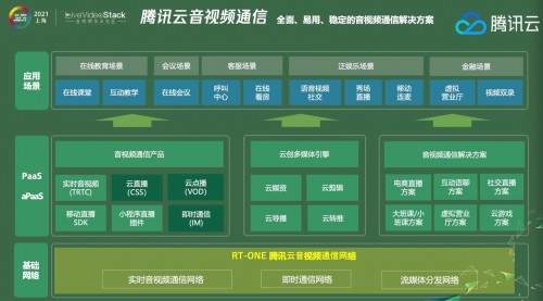 腾讯云李郁韬：将聚焦下一代编码标准、异构计算等音视频通信未来技术