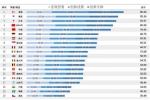 阿里云加速器重磅发布《2020年芯片产业图谱及区域发展白皮书》