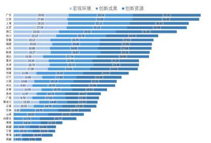 阿里云加速器重磅发布《2020年芯片产业图谱及区域发展白皮书》