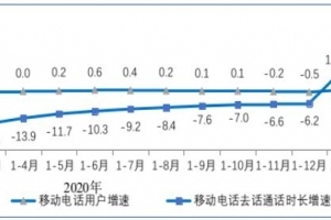 三大运营商5G手机终端用户达2.85亿户 占移动电话用户的17.8%